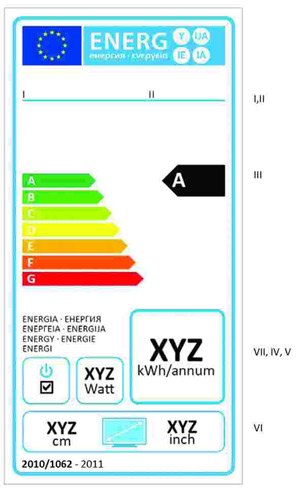 TV Energielabel 1