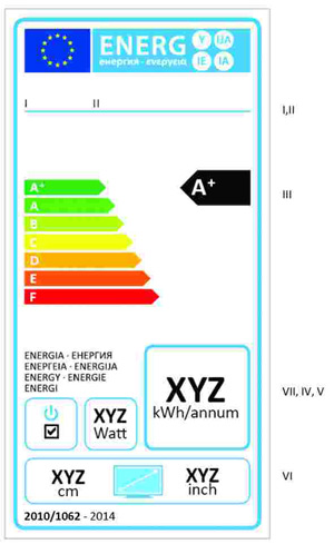 TV Energielabel 2