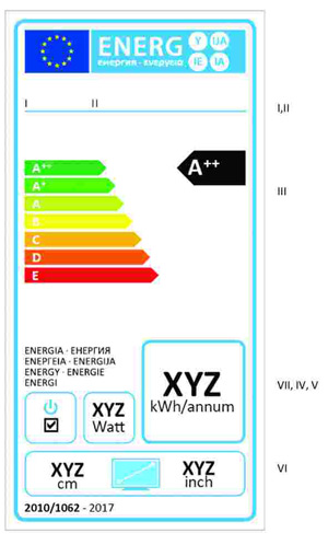 TV Energielabel 3