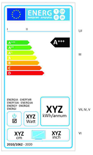 TV Energielabel 4